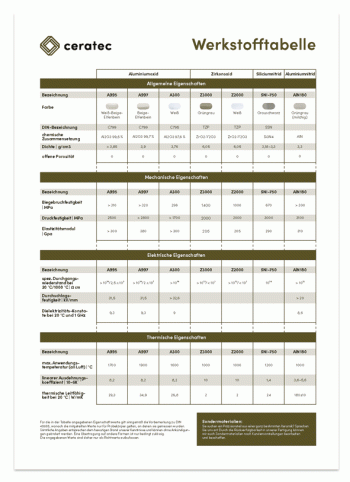 ceratec_werkstofftabelle ceratec_werkstofftabelle